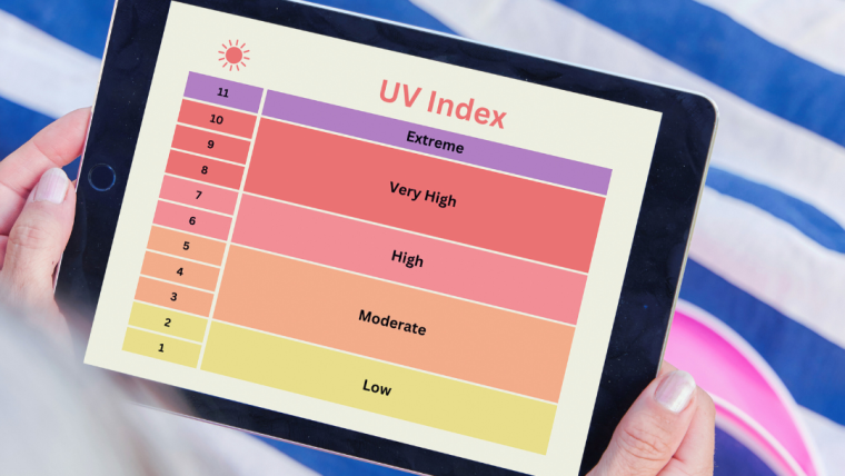 What you should know about UV Safety this summer.